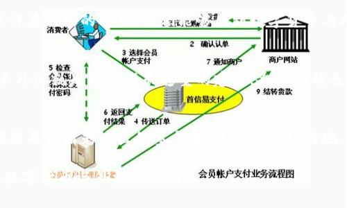   数字货币时代的外汇：会否从此告别？ / 
 guanjianci 数字货币,外汇,投资,金融 /guanjianci 

前言：外汇与数字货币的“双重奏”
在这个数字化飞速发展的时代，外汇和数字货币如同两个舞台上的演员，时而相互辉映，时而独自演绎。有人说，随着比特币、以太坊等数字货币的兴起，传统的外汇市场将被彻底颠覆。那么，数字货币到底会否取代外汇？还是说，它们之间会以某种全新的形式共存？这一切都令人好奇。

外汇的基本概念
外汇，顾名思义，就是不同国家的货币之间的兑换。想象一下，你在一个国际旅行中，手握人民币、美元和欧元，就像是拥有了不同的语言。你需要用这些货币在不同的地方交易、消费。外汇市场是全球最大的金融市场，每天的交易额超过了6万亿美元，就像一场不断上演的华丽烟火秀，吸引着无数投资者的目光。

数字货币的崛起
而说到数字货币，可以将其比作一位新晋的明星，凭借着去中心化和区块链技术的魅力，一跃成为了金融市场的焦点。这些数字资产如比特币、以太坊等，虽不是实体，但却能在网络空间中自由交易与流通。想象一下，如今每个人都可以用手机轻松下载一个钱包，像是从魔法商店里获得了一把通往新世界的钥匙。

外汇与数字货币的相互博弈
那么，外汇与数字货币之间究竟是一种竞争关系，还是如同两个优秀的选手各擅胜场，实现共赢？其实，这两者之间的关系，相较于相互排斥更像是一种复杂的交融。虽然数字货币在某些市场中占据了一席之地，但在全球金融体系中，法定货币依旧扮演着不可或缺的角色。可以说，外汇与数字货币就像是莎士比亚和海明威两位伟大的作家，各有千秋，但也能够彼此启发。

为何外汇不会消失？
首先，外汇市场拥有巨大的流动性和稳定性，这一点是数字货币相对无法比拟的。想想看，外汇市场几乎是24小时不间断地运作，在这个市场上，成熟的监管机制和金融体系使得交易者放心。而数字货币市场，则还处于发展阶段，波动性大如过山车，风险犹在高空飞舞。

数字货币的优势与挑战
然而，数字货币也并非没有优势。其去中心化的性质使得用户可以更直接地控制自己的资产，尽管也带来了安全性和合规性的问题。“谁还没点小烦恼呢？”对于普通投资者，数字货币的技术门槛和市场波动无疑是需要克服的挑战。不过，长期来看，人们对数字货币的接受度正在逐渐提升。

未来的市场格局：共存与融合
在未来的市场格局中，数字货币和外汇可能并不会完全取代彼此，而是以某种全新的方式进行互动。想象一下，外汇市场也许会逐步引入更多的数字货币交易对，而数字货币也可能在某种程度上受到外汇市场的规制和影响。

新技术的浪潮下：外汇市场的创新
数字货币的崛起还推动了外汇市场进行创新，比如一些金融机构开始尝试使用区块链技术来提升交易效率，降低成本。这让我们看到了外汇市场未来的发展潜力，或许在不久的将来，我们能够见到数字货币与外汇市场共同进化的美好图景。

总结：不再是非此即彼的选择
综上所述，数字货币不会取代外汇市场，反而二者之间将可能实现共存于新的金融生态中，形成更丰富的投资选择。如果把数字货币比作城市中的一道新鲜风景，那么外汇就是那古老而稳重的建筑，各自的特色都丰富了这个繁华的城市。所以，无论你是钟情于数字货币的投资者，还是偏爱稳定的外汇市场，都不妨平和心态，在这个庞大的金融市场中找到自己的位置与角色。

结语
未来的金融市场将会是充满可能性的舞台，不同的货币形式将携手共进。数字货币与外汇的故事才刚刚开始，应对这场金融交响乐的高潮与低谷，我们每个人或许都能成为精彩演出的参与者。无论你身处何地，记得用心感受这场华丽的表演，找寻那属于你自己的旋律。

因此，在未来，数字货币与外汇或许会以一种我们未曾想象的方式共存。这不仅仅是金融工具的演变，更是每一个投资者心中对未来的美好期盼。让我们共同期待，被数字货币与外汇交织的 الاستثمار (投资) 新篇章，谁知道呢，也许下一个伟大的商机就隐藏在这场变革的背后！