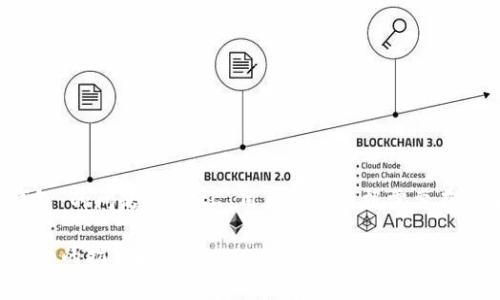 ImToken 是一款流行的数字货币钱包，允许用户存储和管理多种加密货币。关于“ImToken创建多少个钱包”的问题，实际上，用户可以根据需要在 ImToken 应用中创建多个钱包。具体数量并没有限制，用户可以根据自己的需求管理不同的资产或项目。

如果你有具体的需求或者想要了解如何在 ImToken 中创建多个钱包，可以告诉我，我可以为你提供更详细的指导和信息。
