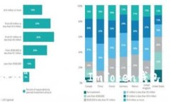 颠覆钱包世界的“空投快