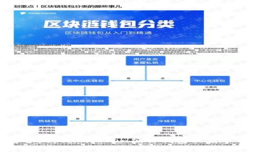 链上的安全漏洞：imToken硬件钱包被盗事件的启示