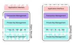   “私钥如同金库的钥匙，