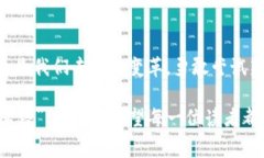 关于imToken和狗狗币的钱包