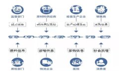   轻松搞定 imToken 钱包连接