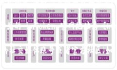 如果您无法访问 imToken 的官网地址，可能是因为