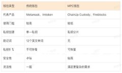 探秘Imtoken钱包：安全性如同金库，还是如同纸袋