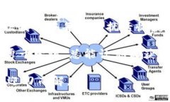 当DApp像迷雾中的鬼魂：如何走出imToken钱包的“幽