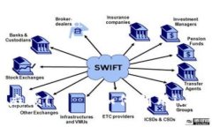 “钱包像手机，丢了可真麻烦！”——如何利用