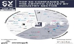 关于“如何找回IM钱包”的问题，让我们从一个轻