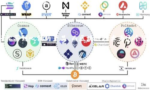 区块链和数字货币是当今金融科技和信息技术领域中最为热门的话题之一。为了帮助您更好地理解这两个概念，下面将详细介绍它们的定义、工作原理、应用以及带来的影响。

什么是区块链？

区块链是一个去中心化的、分布式的数据库技术，它通过加密算法将数据以“区块”的形式链接在一起。这些区块按照时间顺序排列，形成一条“链”，每个区块中包含一定数量的交易记录以及前一个区块的哈希值。这种结构使得区块链具备高度的安全性与透明性，因为任何试图篡改信息的行为都将被其他网络节点检测出来，并拒绝这种不合法的修改。

举个例子，想象一下一个图书馆，每本书就是一个区块，而整个图书馆即是区块链。每本书都包含了书籍的内容（交易信息）和上一本书的书名（前一个区块的哈希值）。当你想要查找一本书时，你可以方便地按照书架顺序找到，而一旦某本书的内容被篡改，大家会立即发现并纠正。所以，区块链的透明性和不可篡改性使其成为一种极具潜力的技术。

什么是数字货币？

数字货币是一种以数字形式存在的货币。不同于传统的纸币和硬币，数字货币完全依赖电子设备进行交易和存储。数字货币通常基于区块链技术，而比特币是最知名的数字货币之一。它于2009年由一个化名为中本聪的人发布，标志着数字货币的诞生。

想象一下，你在一个虚拟的集市上买东西，而所有的交易都不需要现金，只需通过你的智能手机就能完成。这就像是使用数字货币进行交易的感觉。数字货币的优势在于它能够实现快速、安全和低成本的跨境支付，打破了传统银行的限制。

区块链与数字货币之间的关系

区块链和数字货币是密切相关的。区块链是数字货币运行的底层技术，而数字货币则是区块链的一种应用形式。区块链提供了一个去中心化的系统，允许用户在不依赖中介的情况下进行交易，而数字货币则利用这一系统为用户提供了新的货币形态。

通过区块链技术，数字货币的交易能够被实时记录和验证，确保了交易的安全性与透明性。换句话说，没有区块链，就没有数字货币。两者如同双胞胎，形影不离。

区块链与数字货币的应用

除了金融行业，区块链和数字货币的应用范围已经扩展到许多领域。例如：

ul
    listrong供应链管理：/strong区块链可以追踪产品从制造到消费的每一个环节，确保商品的可追溯性与真实性。/li
    listrong身份验证：/strong区块链为用户提供了一个安全的身份存储方式，使得个人信息更难被篡改或盗用。/li
    listrong智能合约：/strong智能合约是一种在区块链上自动执行合约条款的程序，可以在不需要第三方的情况下，确保合约的执行。/li
    listrong慈善事业：/strong区块链可以使捐款的使用透明化，捐款方可以看到自己的钱款如何被使用。/li
/ul

区块链与数字货币的未来

随着技术的不断进步，区块链和数字货币的未来似乎充满了无限的可能。例如，越来越多的企业开始接受数字货币作为支付方式，传统银行也在探索如何利用区块链来提高服务效率。

然而，区块链和数字货币的未来也面临一些挑战，包括法规、市场波动和技术安全等问题。面对这些挑战，我们需要保持开放的态度，拥抱变化，积极探索创新的解决方案。

总结

区块链和数字货币不仅在技术层面上引领了金融革命，更在我们的生活中创造了新的机遇与挑战。也许在不久的将来，您会发现自己可以使用数字货币轻松买到心仪的产品，而区块链技术为这个过程保驾护航。总的来说，理解这两者之间的关系和应用，无疑为我们迎接未来的数字经济做好了准备。

所以，面对这崭新的数字时代，谁还没点小烦恼呢？但只要我们勇于探索，并善于利用这些新技术，未来必将光明无限。

如果您对区块链和数字货币有更多的兴趣，建议定期关注相关的新闻和动态，以保持对这一领域的敏锐感知与理解。