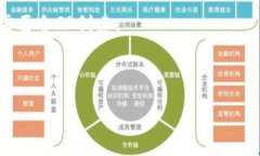 可以创建多个 imToken 钱包。imToken 钱包是一个去中