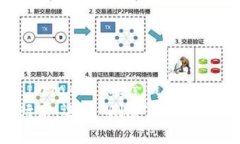 如何优雅地应对 imToken 删除钱包失败的情况？钱