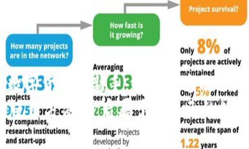  ImToken冷钱包：你数字资产的“保险箱” / 
 guanjianci ImToken, 冷钱包, 数字资产, 使用教程 /guanjianci 

引言：数字资产的守护者，ImToken冷钱包的魅力
在数字货币如潮水般涌入我们的生活之际，我们的资产安全问题也愈发引人关注。就像美味的巧克力在阳光下融化，任何不当的管理都可能让我们的数字资产面临风险，而冷钱包的出现，恰似为我们提供了一个安全可靠的“保险箱”。ImToken冷钱包，作为行业里的佼佼者，其使用简单方便，深受用户喜爱。这篇文章将带你领略如何使用ImToken冷钱包，保障你的数字资产安全。

什么是冷钱包？
在进入ImToken的世界之前，我们需要先了解一下冷钱包的概念。冷钱包就像是你家庭中的一个金库，钱财不常用但又不想放在银行里，这样的状态下，冷钱包便是你的好伙伴。它是离线存储数字资产的工具，避免了在线钱包因网络攻击而造成资产丢失的风险。

ImToken冷钱包的优势
选择ImToken冷钱包就如同选择了一位聪明可靠的朋友。以下是它的一些优势：
ul
    li安全性高：以私钥为核心，用户全权管理。没有人能够在网络上窃取你的资产。/li
    li操作简便：使用友好的界面，即使你是数字货币的“新手”，也能轻松上手。/li
    li多种币种支持：ImToken不仅仅支持热门的比特币、以太坊，还能储存多种ERC20代币。/li
    li社区活跃：强大的用户社区，及时获取最新信息，分享经验。/li
/ul

ImToken冷钱包的安装与准备
好，我们开始动手吧！首先，拿出你的手机，准备下载ImToken应用。
前往iApp Store/i或iGoogle Play/i，在搜索框中输入“ImToken”，然后点击下载。完成后，点击打开时，你会看到一个卡通形象的小火箭，似乎在向你招手，仿佛已经准备好与你一起探索数字货币的奇妙世界。

创建你的冷钱包：如同打开金库的第一步
打开ImToken应用后，你会看到“创建钱包”选项。点击它，就好像准备开启一扇通往财富的大门。接下来，你会被要求设置一个strong密码/strong，这就像为你的金库加上了一把锁，确保只有你才能进入。
在设置密码时，选择一个既复杂又容易记住的组合。然后，系统会生成一段strong助记词/strong，这类似于金库的开锁密码，同时也是恢复钱包的唯一方式。在这里，我必须提醒你：“谁还没点小烦恼呢？”所以一定要妥善保管这串助记词，最好的方式是用纸记录下来，放在安全的地方。

导入助记词：找回过去的财富
如果你已经有了ImToken的钱包并且需要恢复，只需在主界面选择“导入钱包”选项，输入助记词，然后一切尽在掌握。就像打开时间的机器，恢复你曾经的财富记忆。

如何存储和管理资产
钱包创建完成后，你会看到一个清晰明了的资产管理界面。你可以像管理个人财务一样，轻松地查看各类数字资产的余额，心里总算是踏实了不少。
要添加新资产，只需点击“添加资产”选项，选择你希望存储的代币，并按提示进行操作。添加完毕后，就会在主页面展示出你的新财富，就像是一瓶瓶新香槟，期待着与朋友们分享。

发送与接收数字资产：互动的乐趣
与亲朋好友分享你的数字资产，或是在数字货币的交易中获利，就需要用到发送与接收功能。在ImToken中，发送资产宛如在聚会上“敬酒”，只需要输入对方的地址，选择金额即可。
当然，接收资产则更为简单。你只需分享自己的钱包地址，或者生成二维码，让朋友直接扫码。这种便捷的方式，会让每位用户都赞叹：“这就像是在数字时代的版图上划出自己的领地。”

安全性保障：牢记这几条原则
虽然冷钱包本身提供了高安全性，但没什么能比用户自身的习惯更重要。在使用ImToken冷钱包时，请牢记以下原则：
ul
    li绝不要把助记词分享到网络或与他人交流。如果可以的话，当场撕掉，绝不留痕。/li
    li定期检查投资组合，调整你的数字资产配置。就像在日常生活中，我们总会“换菜”，保持新鲜。/li
    li保持手机安全，定期更新应用，确保无漏洞可趁。就像定期清理家里的角落，让一切都井井有条。/li
/ul

总结：财富的守护与投资的乐趣
使用ImToken冷钱包，就像拥有了一把金门钥匙，帮你守护财富，同时让你在这个数字化的时代灵活自如地管理资产。从下载、创建到发送与接收，整个过程简单有趣。即使是数字货币的新手，也能在这份份乐趣中，发现投资的魅力。
在这个充满探索与机会的时刻，用ImToken冷钱包为你的数字资产保驾护航，前途无量，让我们一起迎接未来的财富之旅吧！希望通过这篇教程，你能够顺利掌握ImToken的使用方法，开启属于你自己的数字资产世界。