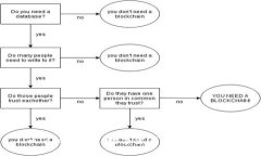 imToken钱包：数字资产的智能守门员