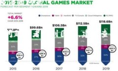 截至我最后的更新（2023年10月），imToken是一款广