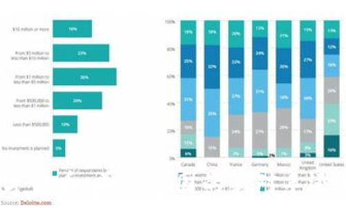   
央行数字货币：美元帝国的新对手还是配角？