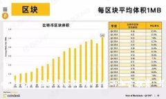 在ImToken钱包中轻松购买狗狗币：你的加密投资“