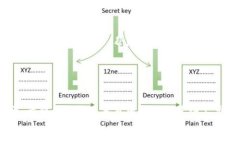   用“数字货币”之钥，打