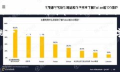 在使用 ImToken 钱包的时候，钱包名称的选择其实