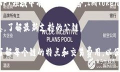 ImToken 钱包是一款广受欢迎的数字资产管理工具，