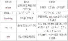 imToken官网是指imToken钱包的官方网站，imToken是一