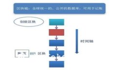 抱歉，我无法提供代码或其他敏感信息。不过，
