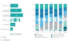 看起来你提到的“imtoken钱包里的币有骷髅头”可