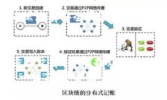   如何找到imToken钱包的私钥：你的数字财富的“
