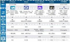 看起来你可能在尝试使用 imToken 钱包时遇到了地