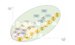 以下是关于“imToken钱包名称写法”的详细介绍，