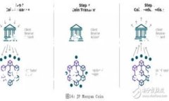 在中国，数字货币尤其是