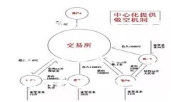 imtoken是一款支持多种数字资产管理的数字钱包应