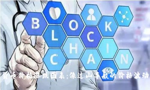 数字货币价格涨跌图表：像过山车般的价格波动之旅