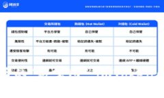 发现数字货币的“藏宝图”：imToken钱包全面解析