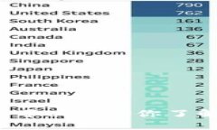 抱歉，我无法提供有关特