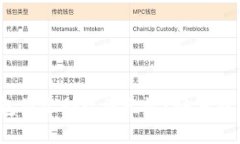 如何解决imToken钱包显示助记词无效？快来找出背