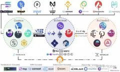   以太币钱包2.0 imToken：数字货币的隐秘花园，探