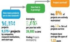 掌控数字资产的魔法师：imToken钱包的奇妙世界