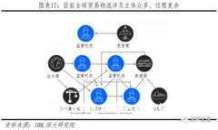 保护你的数字资产：imToken钱包截屏的风险就像是