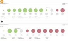 关于IM钱包提币是否需要手续费的问题，答案是肯