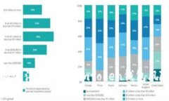 在数字货币的海洋中导航：imtoken钱包风险检测全