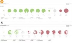 关于“imToken钱包要不要实名”的问题，其实可以