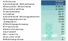 以太坊钱包管网：如同你