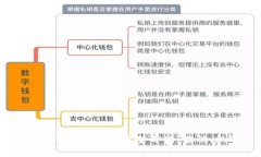 : 2023年数字货币市场走势