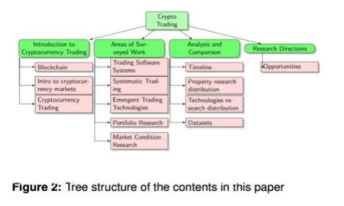 数字货币进入大众视野：未来金融的新趋势