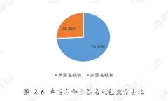   数字货币糖果：探索加密