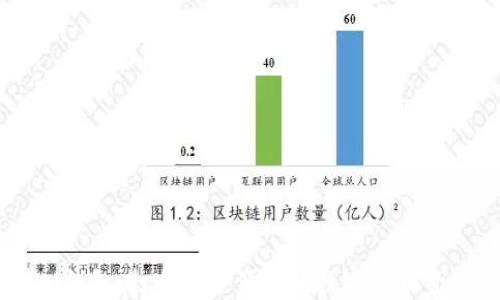 
如何注册IM钱包：打造安全便捷的数字货币资产管理工具